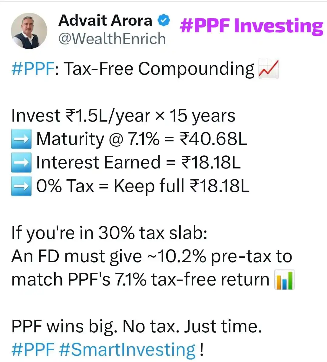 Image from Stocks & More : WealthEnrich: PPF investing !...