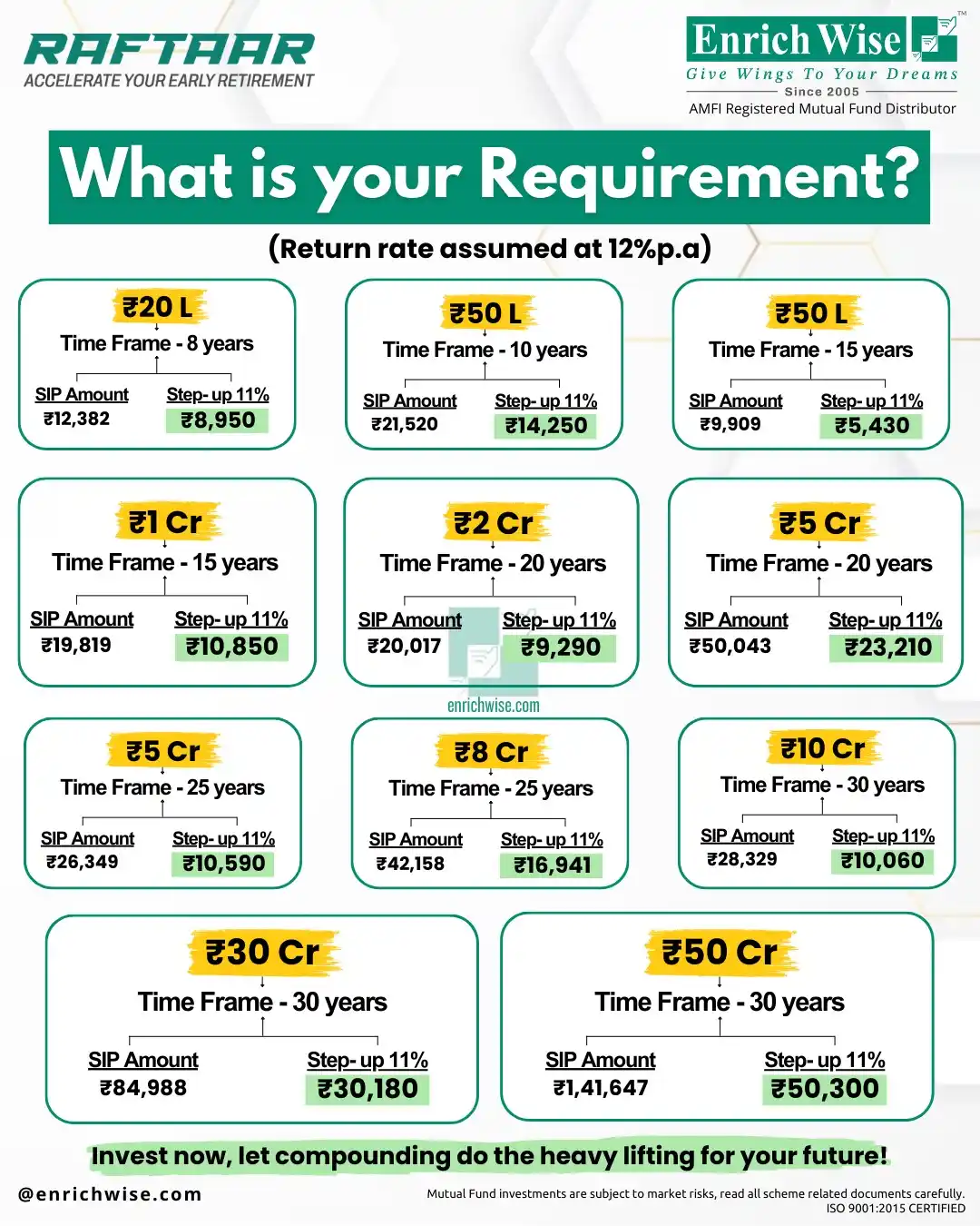 Image from ENRICHWISE - Finance/TAX - Channel: 🚀 Raftaar: Accelerate Your Early Retirement! Why wait till 60? Buil...