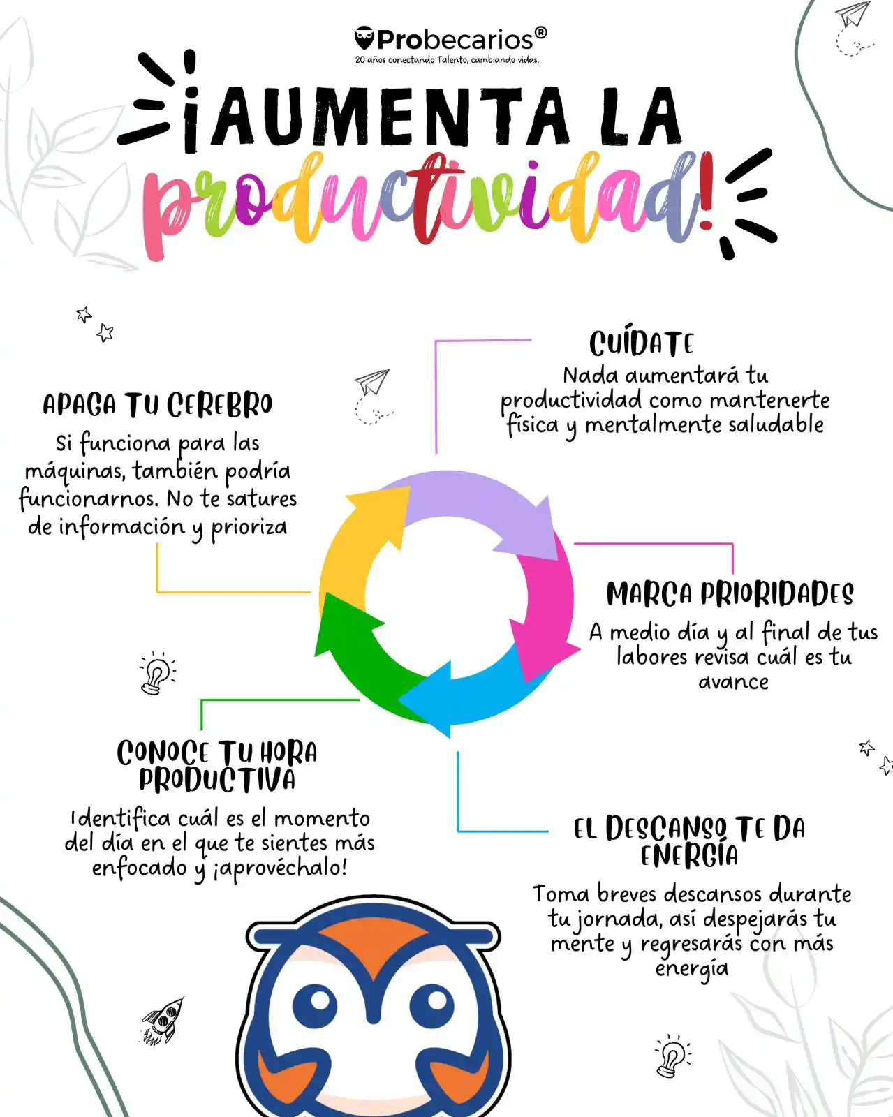 Image from Probecarios: Tu productividad empieza con hábitos inteligentes. 🤩💕...