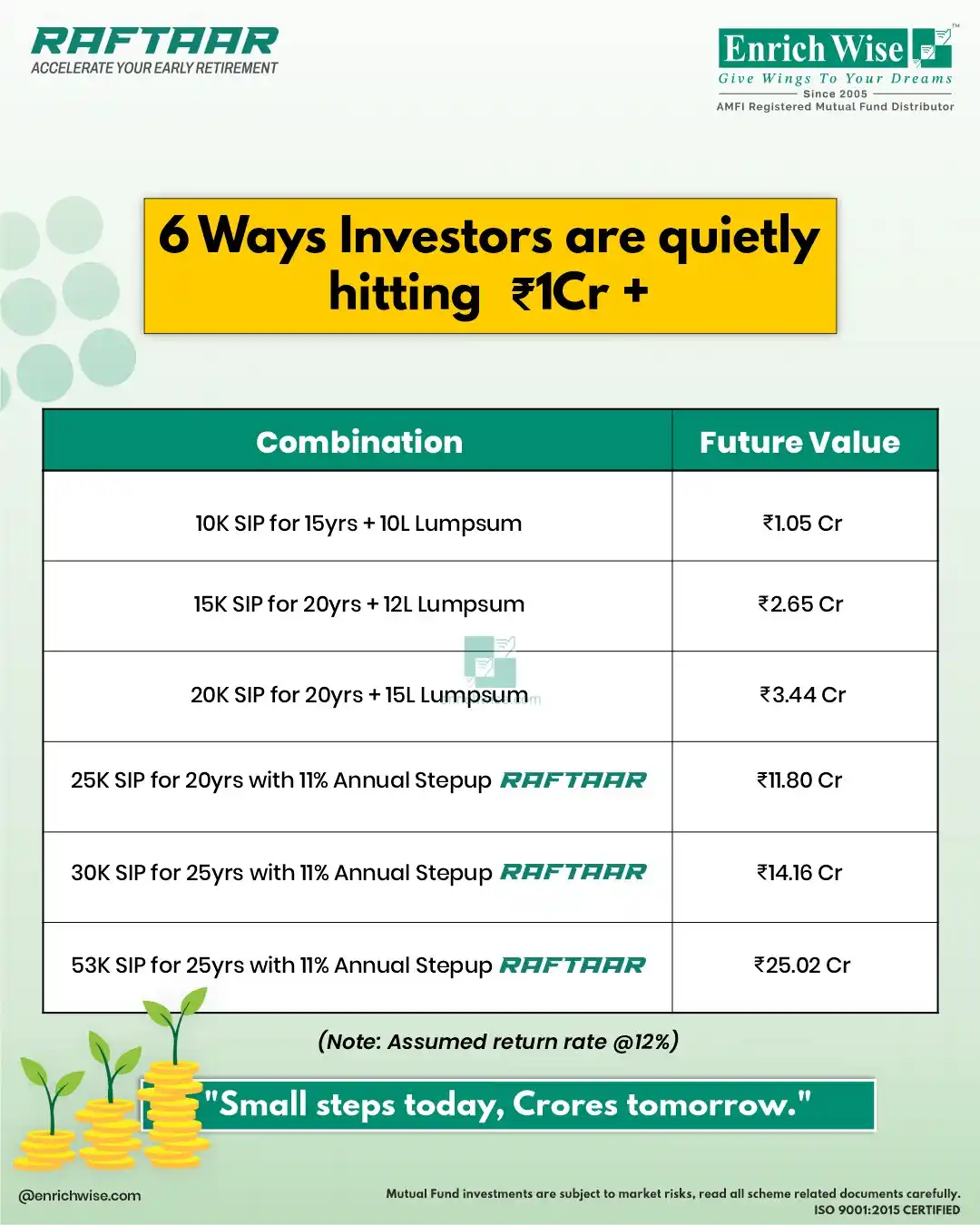 Image from ENRICHWISE - Finance/TAX - Channel: Want to retire early with ₹1 Cr+ in the bank? Here’s how smart invest...