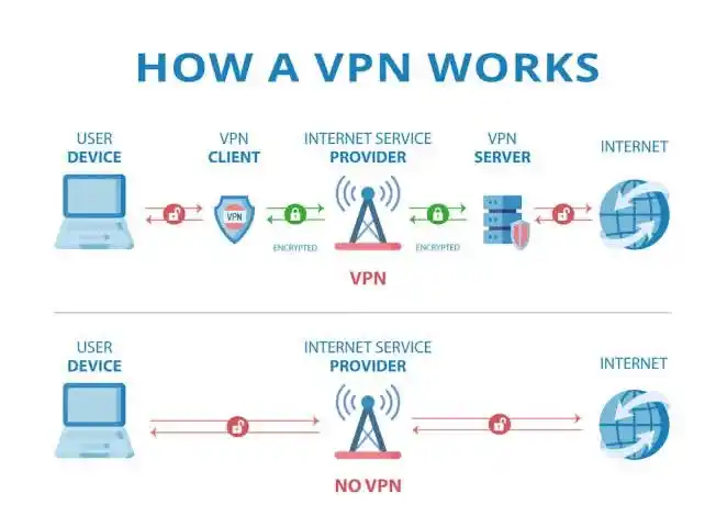 Cybersecurity post
