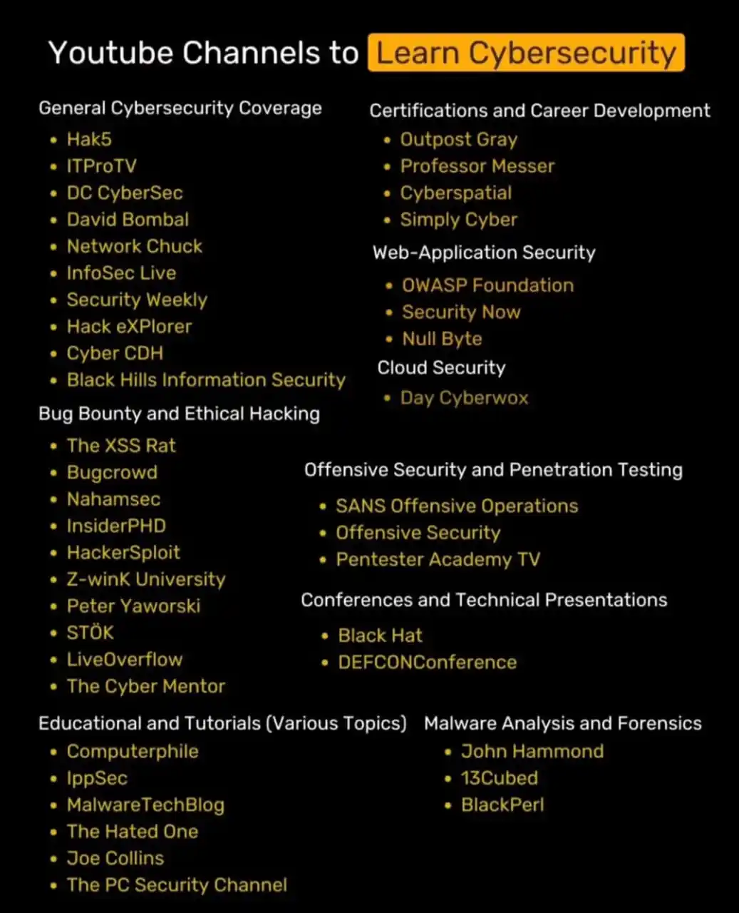 Cybersecurity post