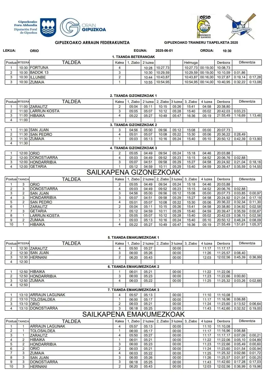 GU GARA MAREA BELTZA! post