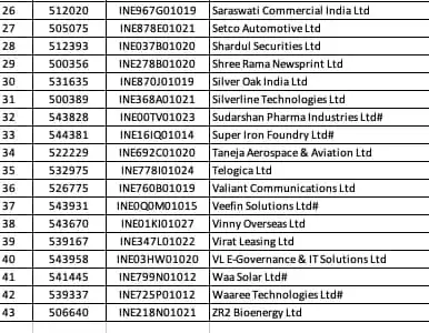 Image from The Billionaire's Club🏌️Recent updates💹📉: STOCKS WHICH MOVED FROM ESM-2 to ESM-1....