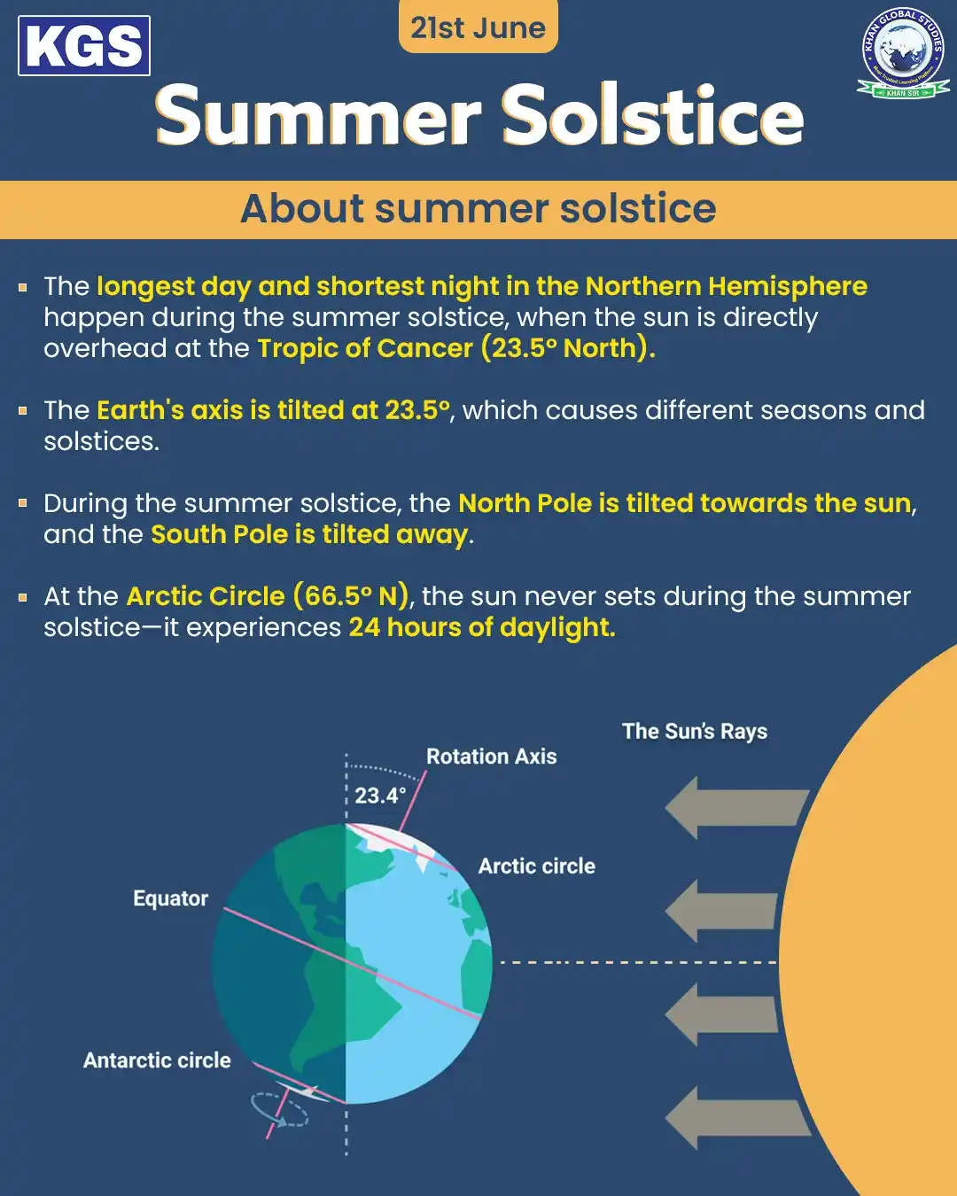 Image from Khan Global Studies: ☀️ Wishing you all a very Happy Summer Solstice! Today is the longest ...