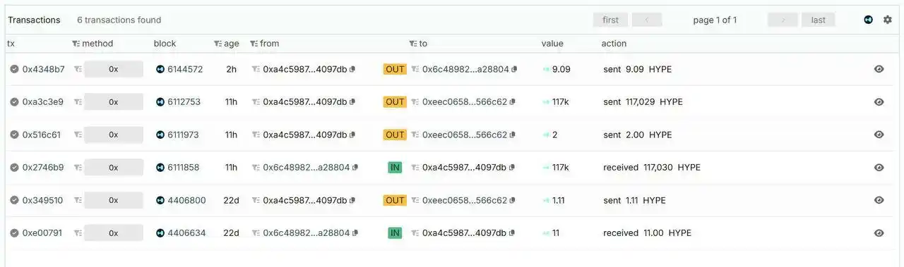 Image from Digital Apex Blockchain 📊🪙: $HYPE manipulation  A wallet linked to Pantera Capital received 117,03...