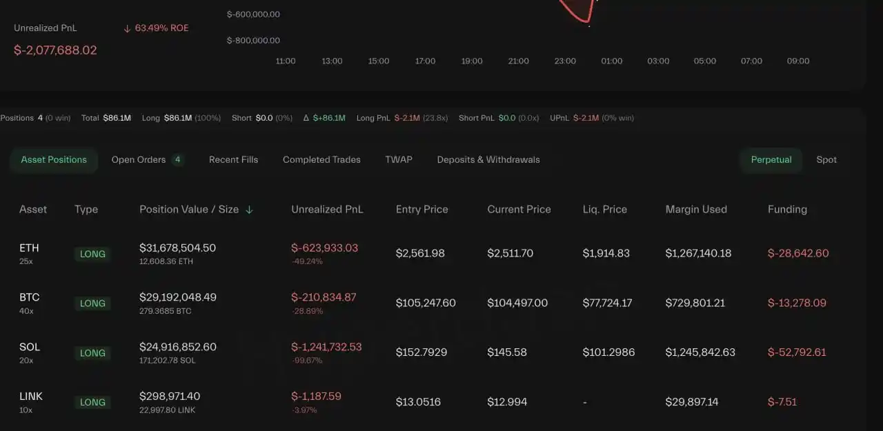 Image from Digital Apex Blockchain 📊🪙: Trader 0xb8b9 with a 100% win rate is currently long on $BTC, $ETH, $S...
