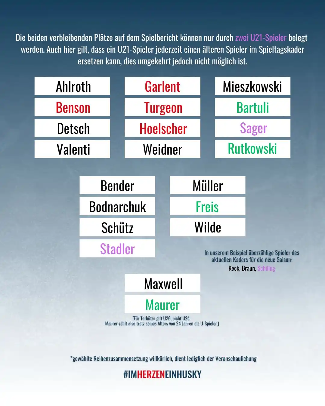 Image from Kassel Huskies: (4) Die letzten beiden verbleibenden Kaderplätze sind reserviert für d...
