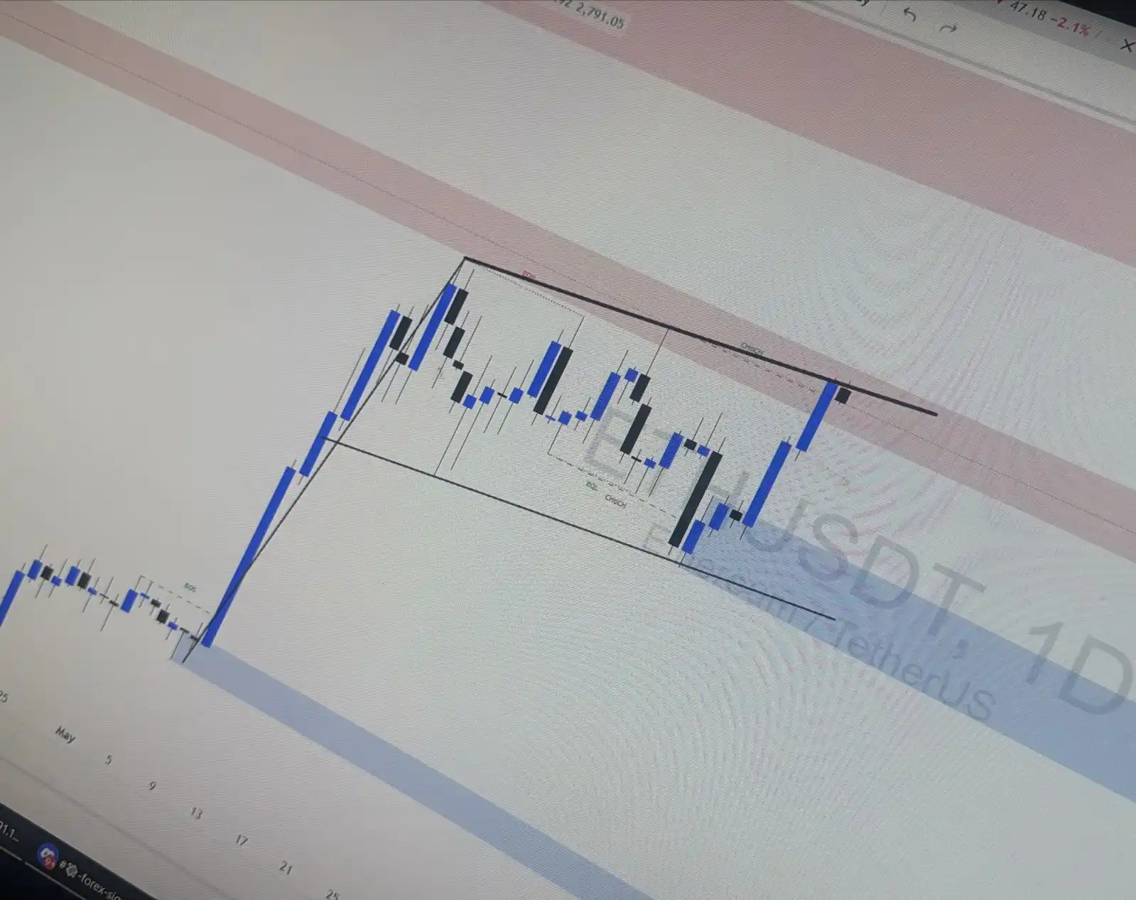 Arsalan Malik Crypto post