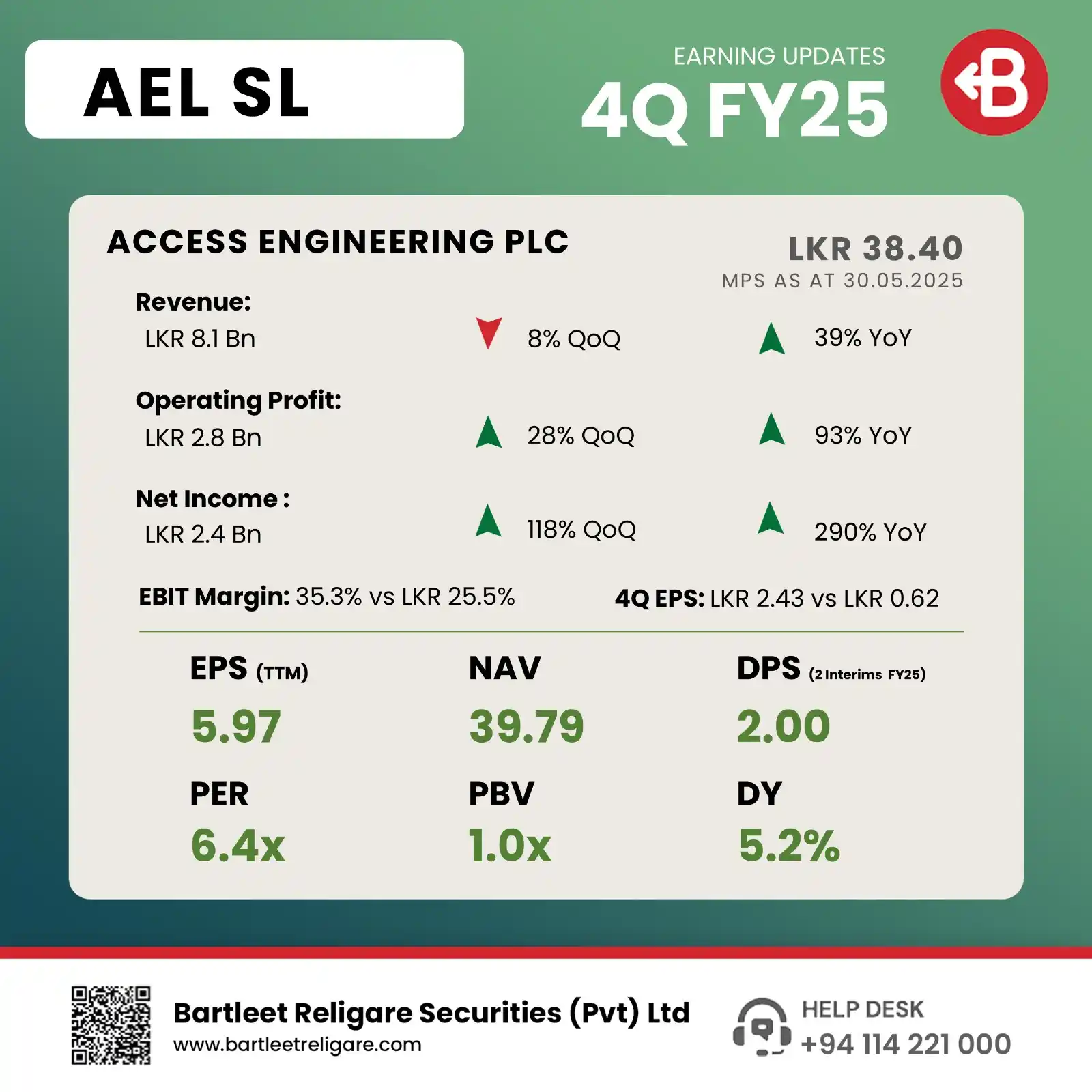 Image from Bartleet Stock (BRS): *ACCESS ENGINEERING PLC* presents its *4Q FY25* interim financials.   ...