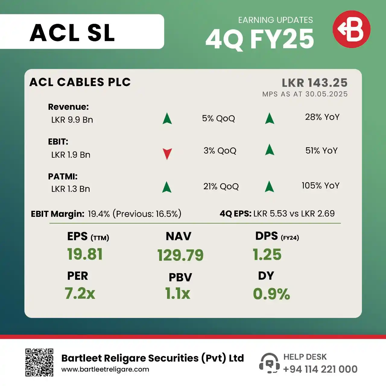 Image from Bartleet Stock (BRS): *ACL CABLES PLC* presents its *4Q FY25* interim financials.     Link t...