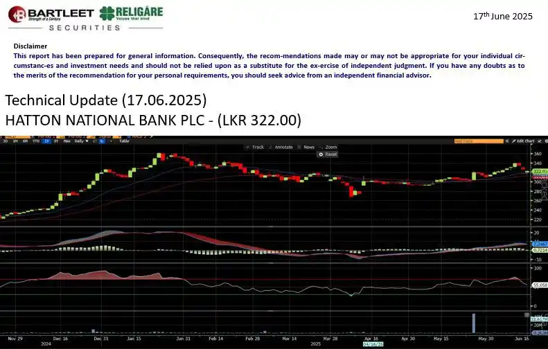 Image from Bartleet Stock (BRS): Bartleet Religare Securities Technical Analysis  📉📈   HATTON NATIONA...