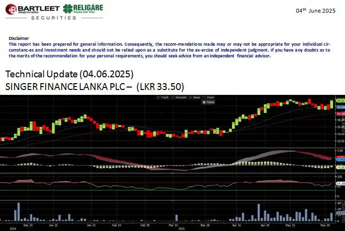 Image from Bartleet Stock (BRS): Bartleet Religare Securities Technical Analysis 📉📈 SINGER FINANCE...