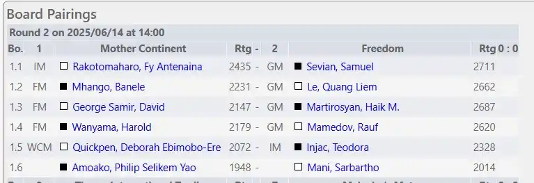 Image from African Chess Confederation-Confédération Africaine des Echecs: Blitz Board Pairings Round 2  Chess-results: https://chess-results.com...