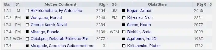 African Chess Confederation-Confédération Africaine des Echecs post