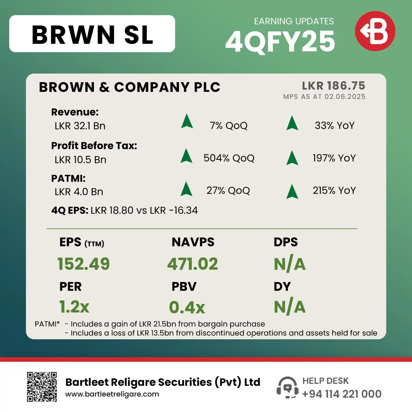 Image from Bartleet Stock (BRS): BROWN & COMPANY PLC presents its 4Q FY25 interim financials. Link ...