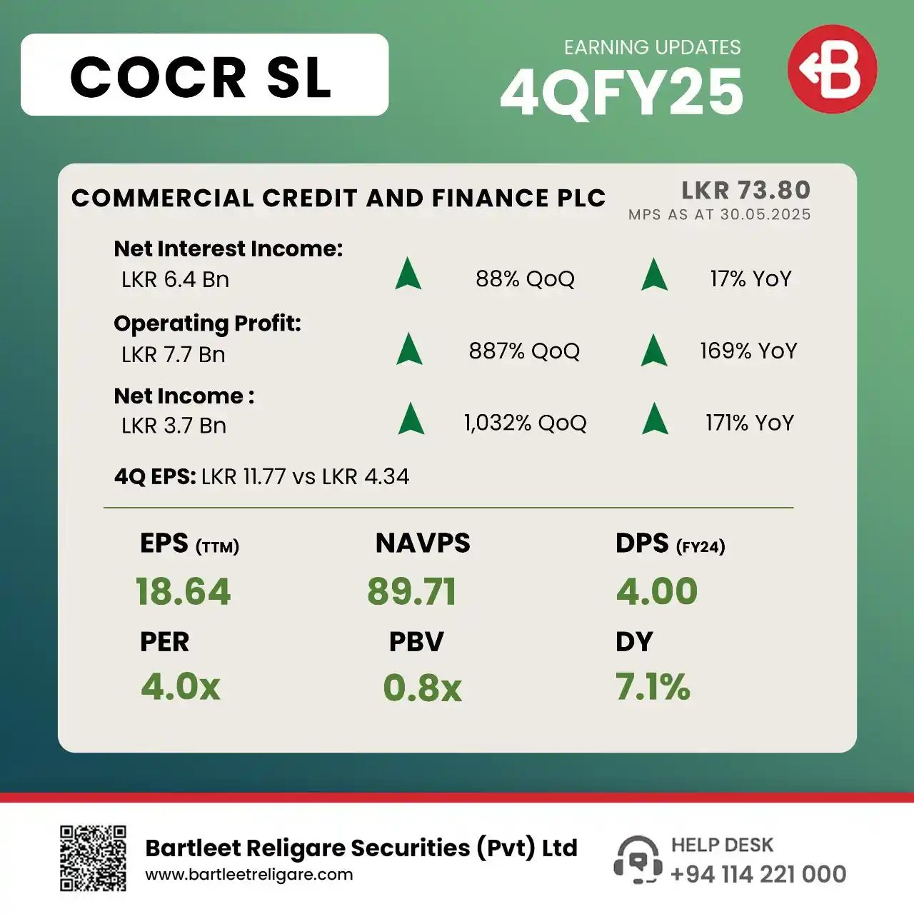 Image from Bartleet Stock (BRS): *COMMERCIAL CREDIT AND FINANCE PLC* presents its *4Q FY25* interim fin...