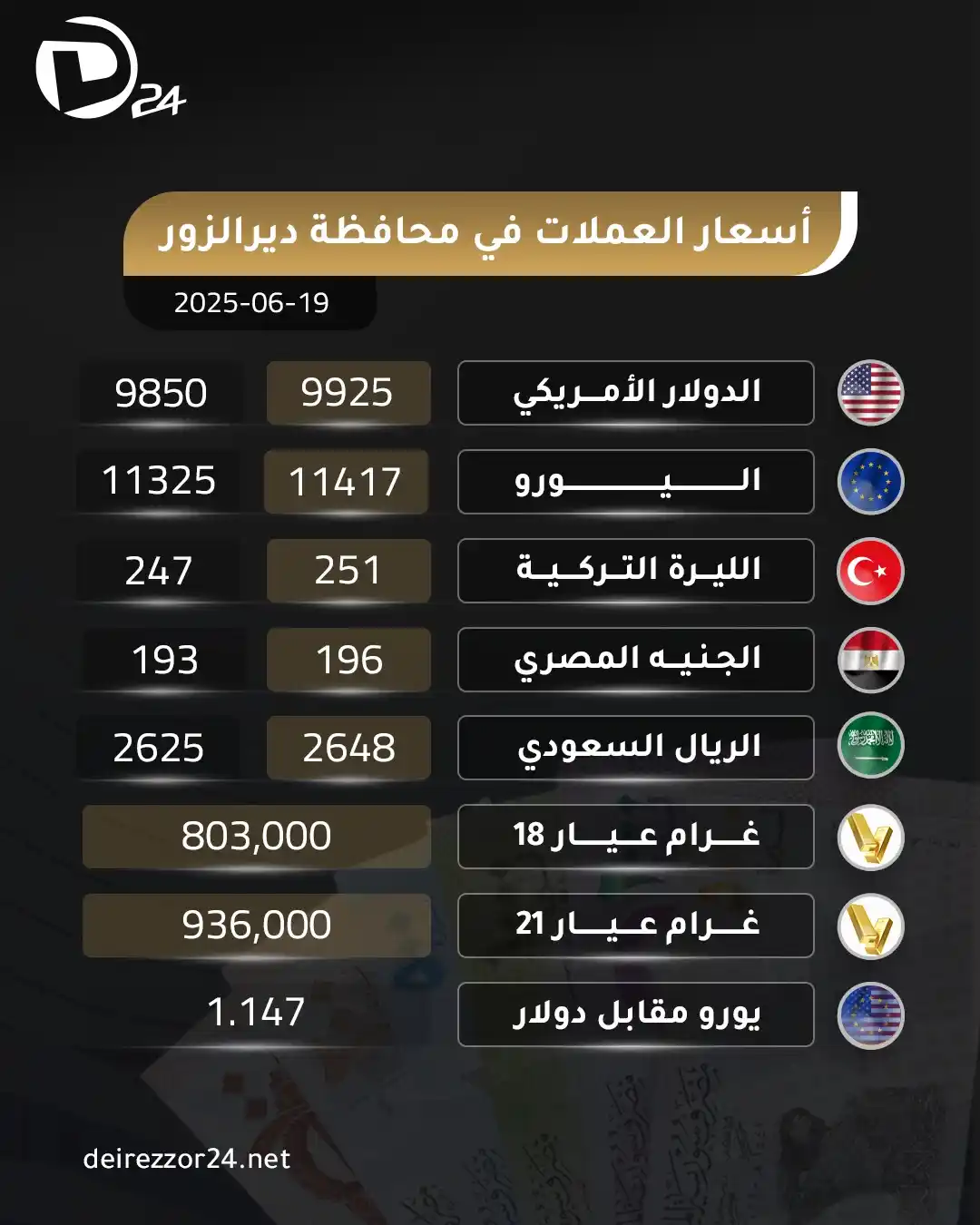 Image from ديرالزور24: <a class="text-blue-500 hover:underline cursor-pointer" href="/hashtag...