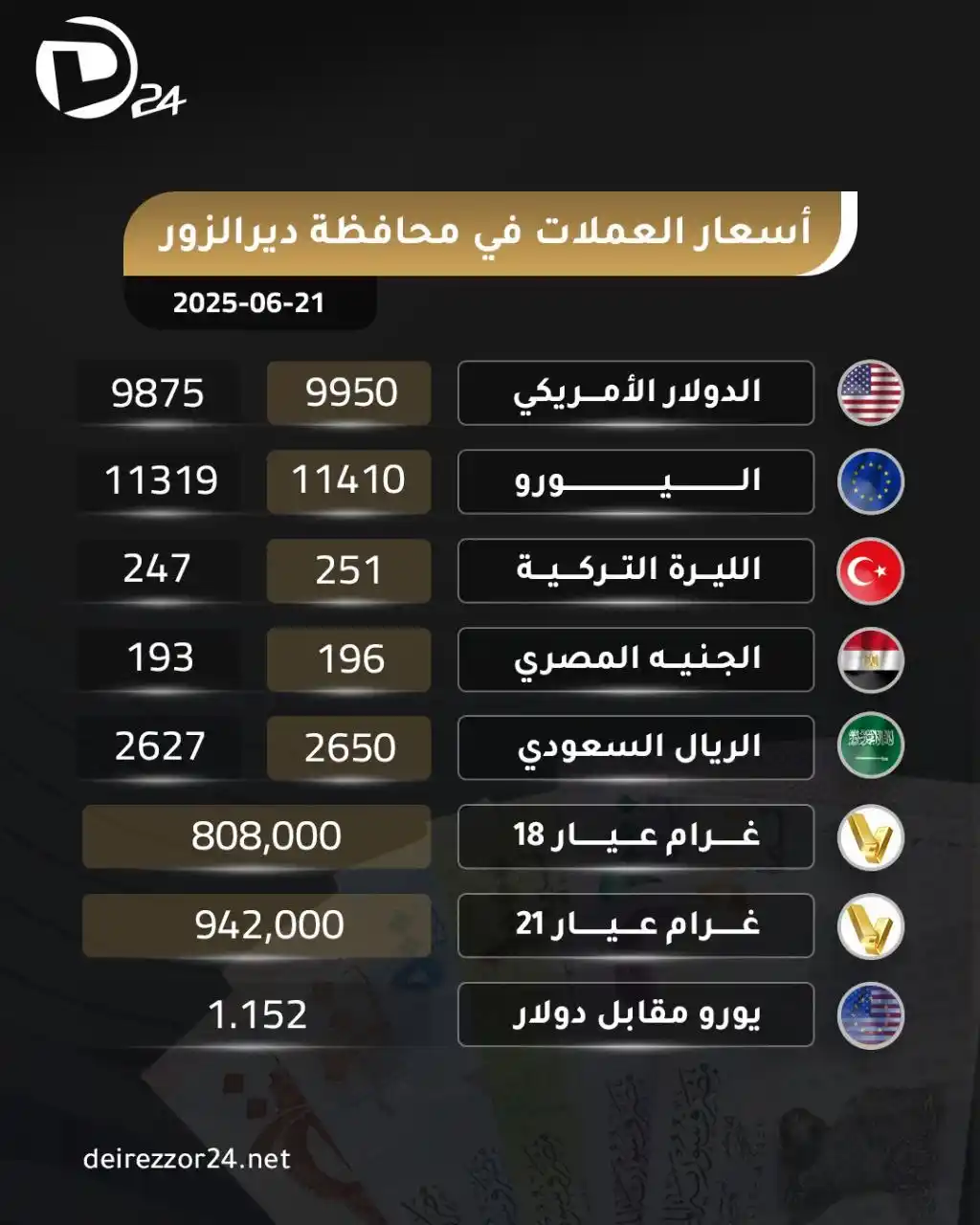 Image from ديرالزور24: <a class="text-blue-500 hover:underline cursor-pointer" href="/hashtag...