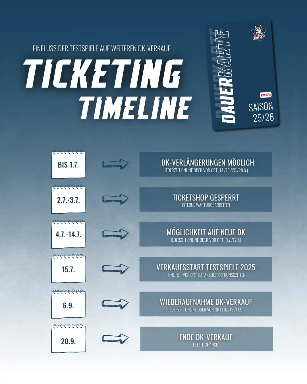 Image from Kassel Huskies: 🎟 Dauerkarten-Update: 1750+ – Ihr seid der Wahnsinn! 🔥 Die Marke vo...
