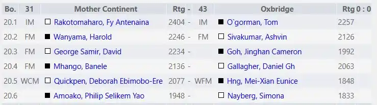 Image from African Chess Confederation-Confédération Africaine des Echecs: *FIDE World Rapid & Blitz Team Championships 2025*    Round 2! Watch P...