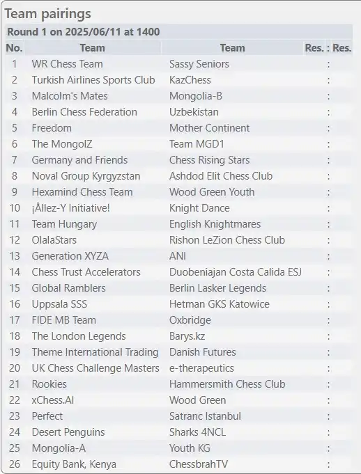 Image from African Chess Confederation-Confédération Africaine des Echecs: *FIDE World Rapid & Blitz Team Championships 2025*    Team Pairings fo...
