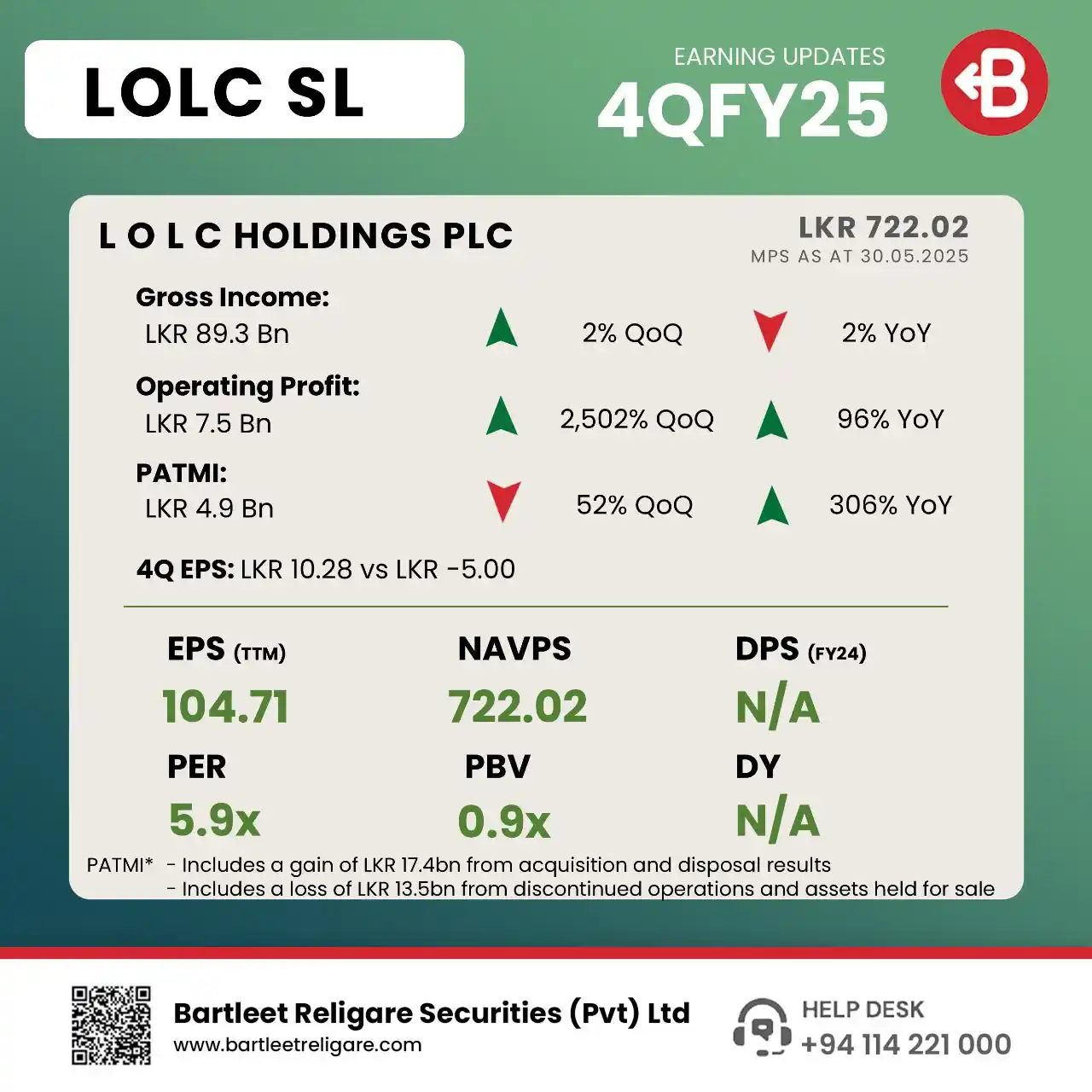 Image from Bartleet Stock (BRS): *L O L C HOLDINGS PLC* presents its *4Q FY25* interim financials. ...