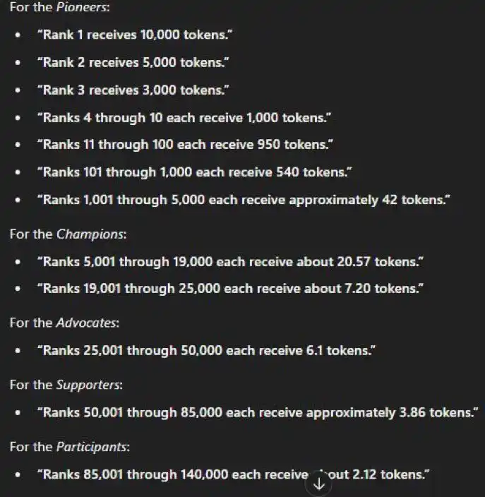 SHAHID BALOCH Free Earning post