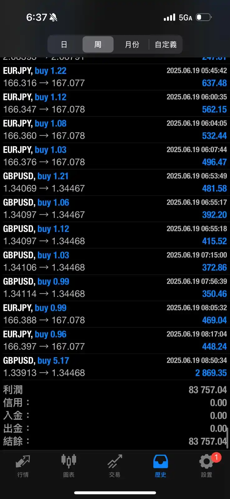 Image from Day Trading 進擊企鵝: 🧠「面對同一樣產品,高價、中介、平價都有,到底應該點揀?」 老實講——我都試過眼花撩亂,越睇越亂。 🛒最後我發現最實際嘅方法,其實就係...