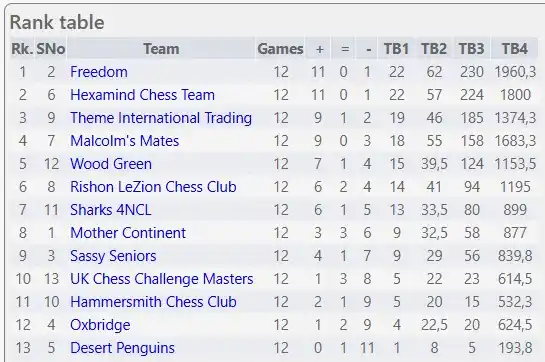 Image from African Chess Confederation-Confédération Africaine des Echecs: *Mother Continent* Team campaign at the *FIDE World Rapid & Blitz Team...