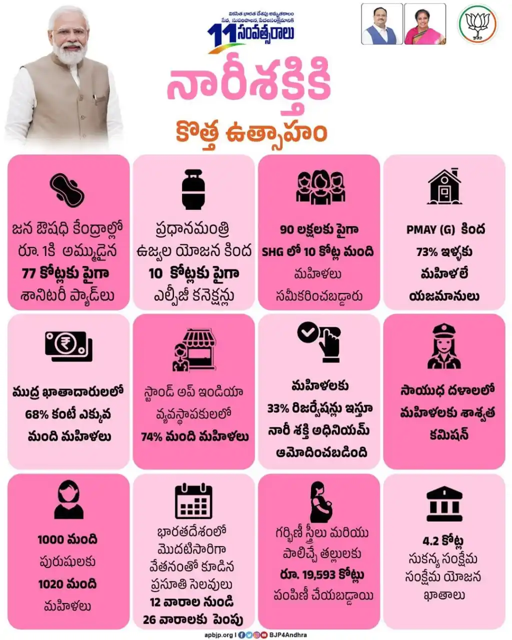 BJP OBC Morcha AndhraPradesh post