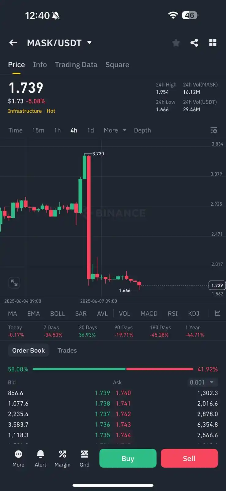 Arsalan Malik Crypto post