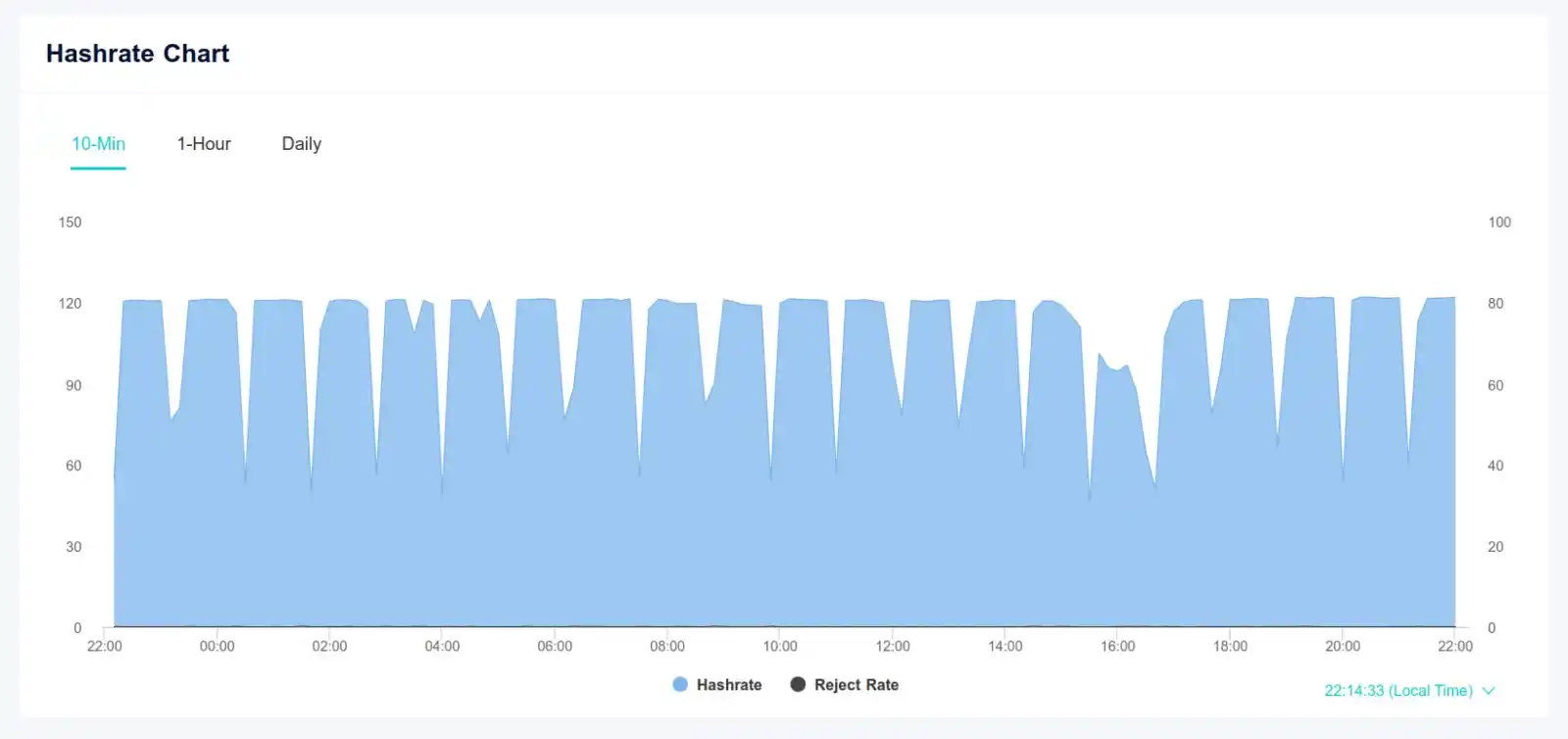 Image from Infinity Hash - English: Quick networking update: We continue to have fun with global network "...