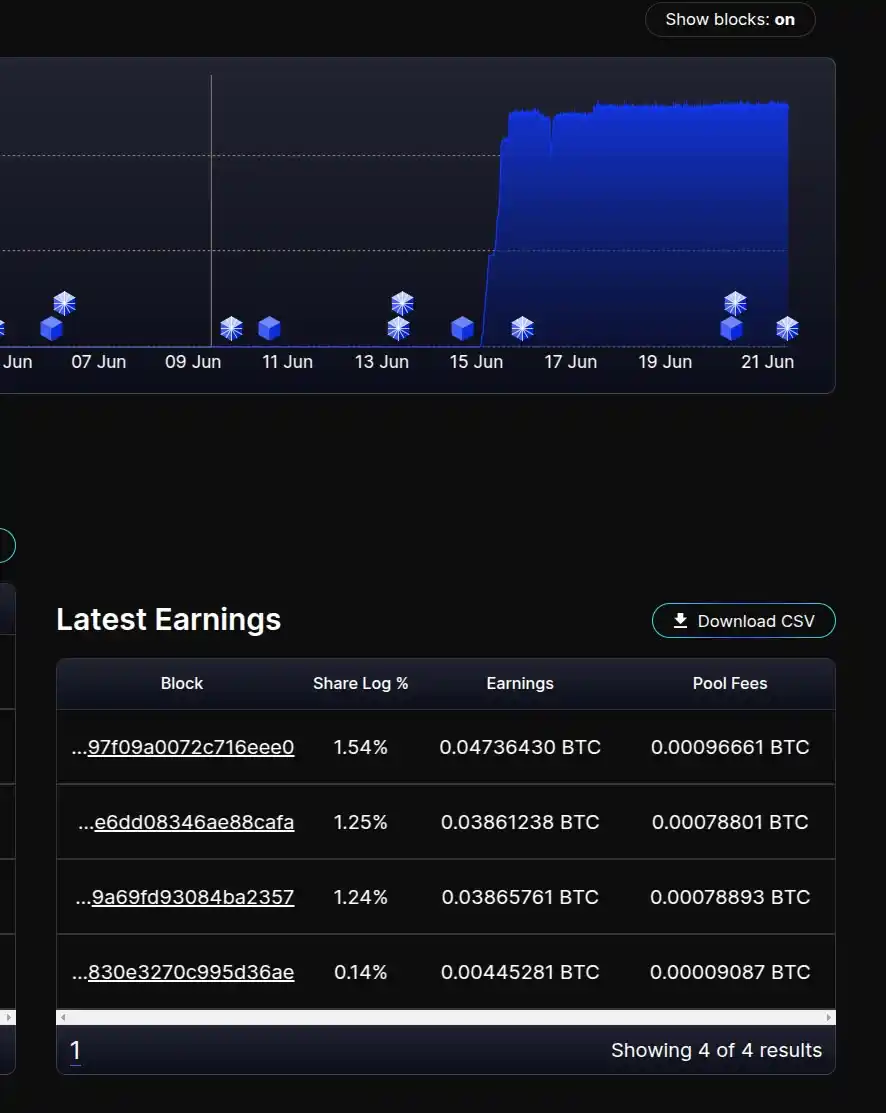 Image from Infinity Hash - English: Quick pool update: You can see the actual blocks found and the project...