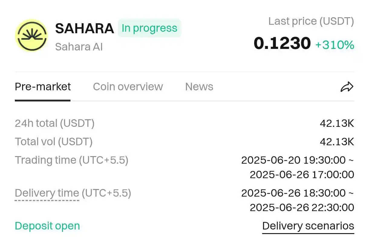 Image from SHAHID BALOCH Free Earning: *Sahara Lab 💚 Pre-Market Price On Kucoin 0.12$*...