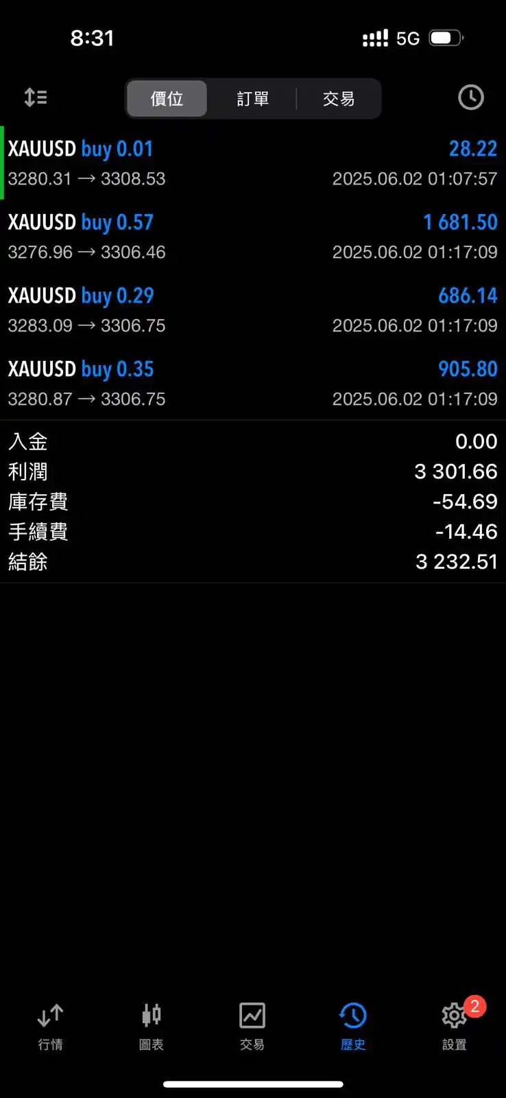 Day Trading 進擊企鵝 post
