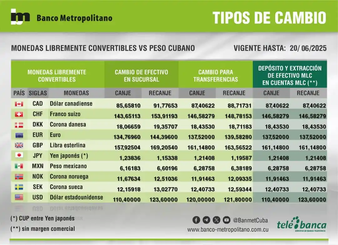 Banco Metropolitano S.A. post
