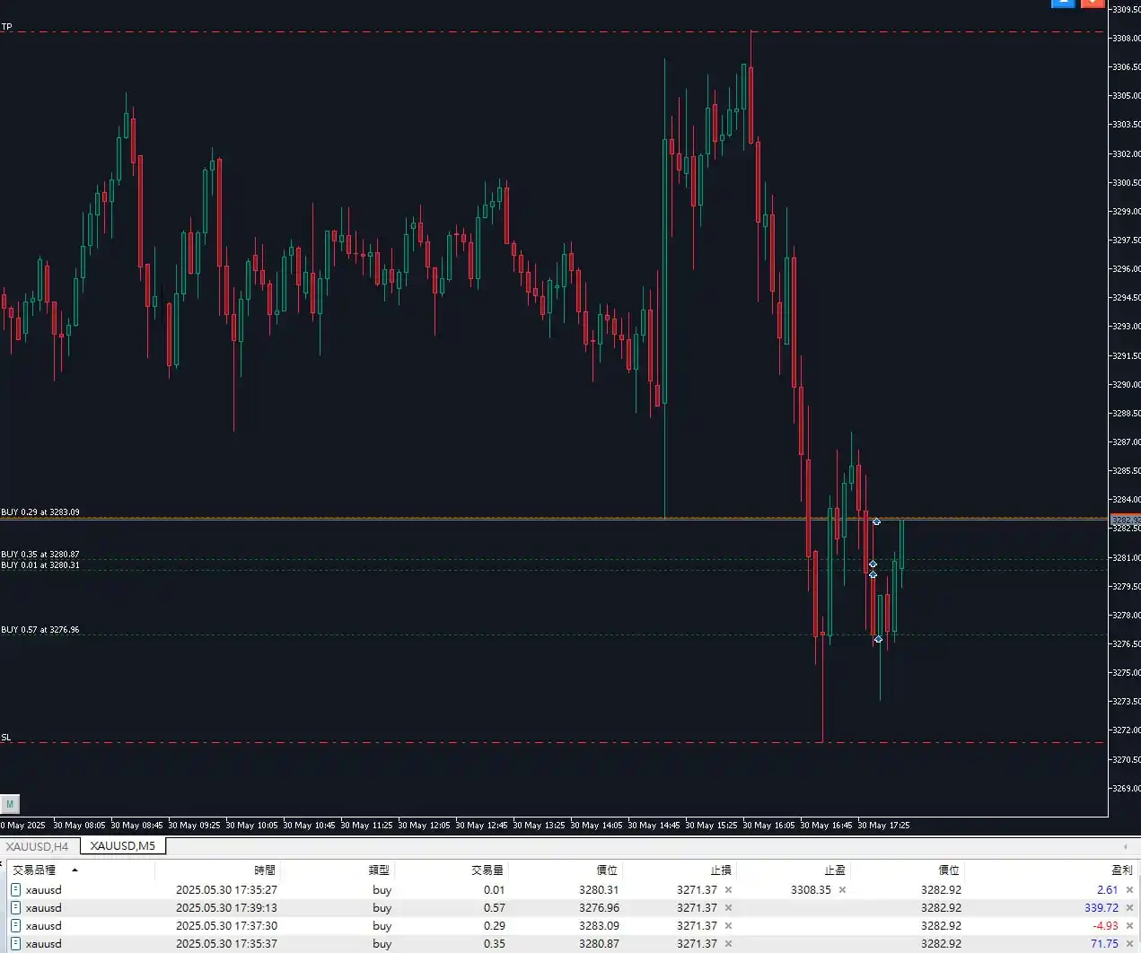 Day Trading 進擊企鵝 post