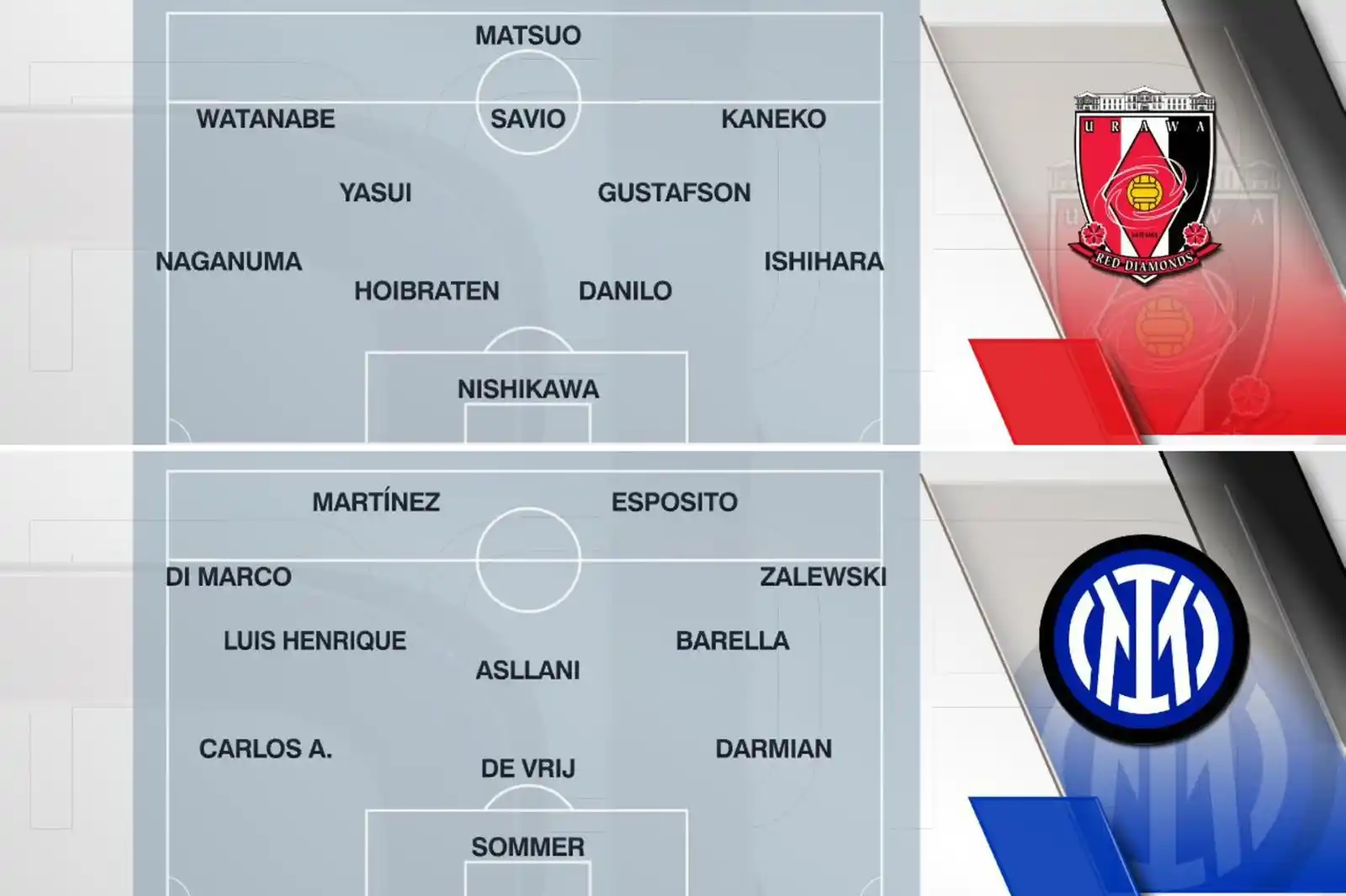 Image from CLUB WORLD CUP: 🇮🇹 INTER XI: Sommer; Darmian, Carlos Augusto, De Vrij, Dimarco; Luis...