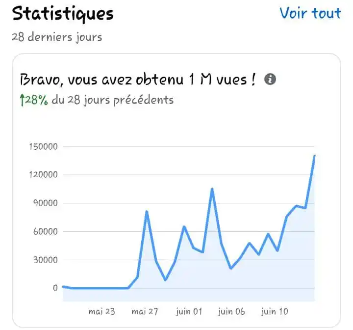 Image from PouSiOuPaTKonnen: *<a class="text-blue-500 hover:underline cursor-pointer" href="/hashta...