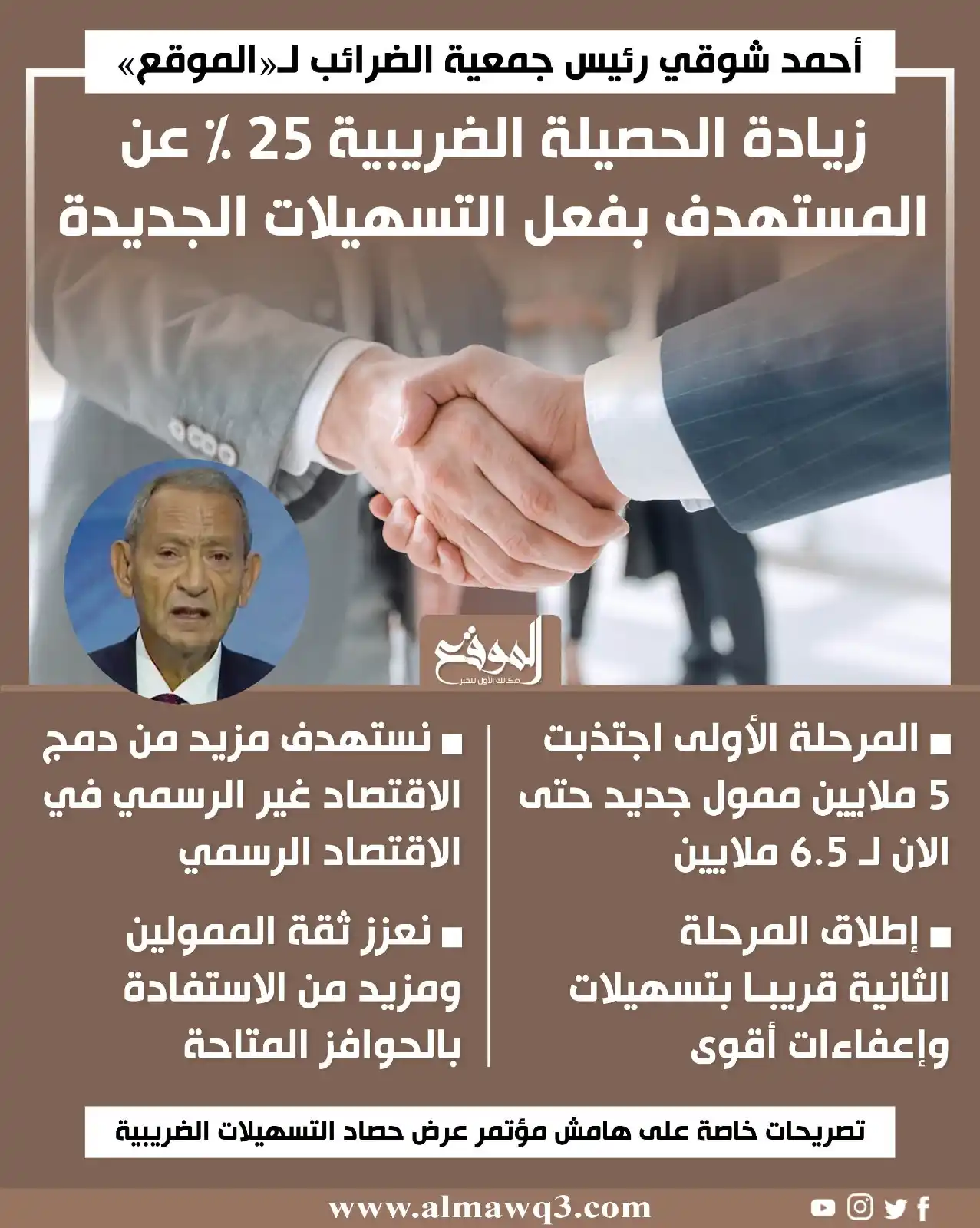 Image from موقع «الموقع»: رئيس جمعية الضرائب لـ«الموقع»: التسهيلات الجديدة اجتذبت 5 ملايين ممول ...