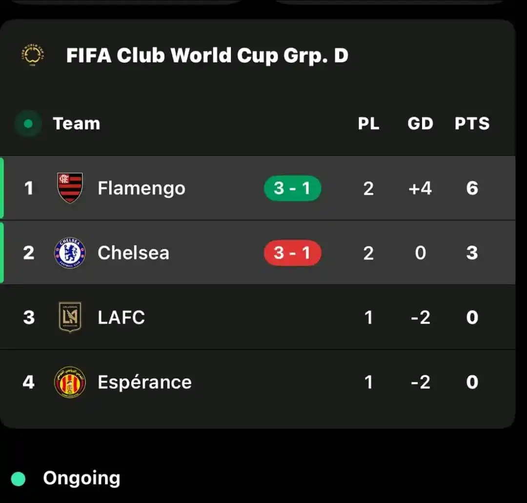 Image from CHELSEA FC 🇫🇴: We’re facing Bayern in the R16 if we finish 2nd. <a class="text-blue-...