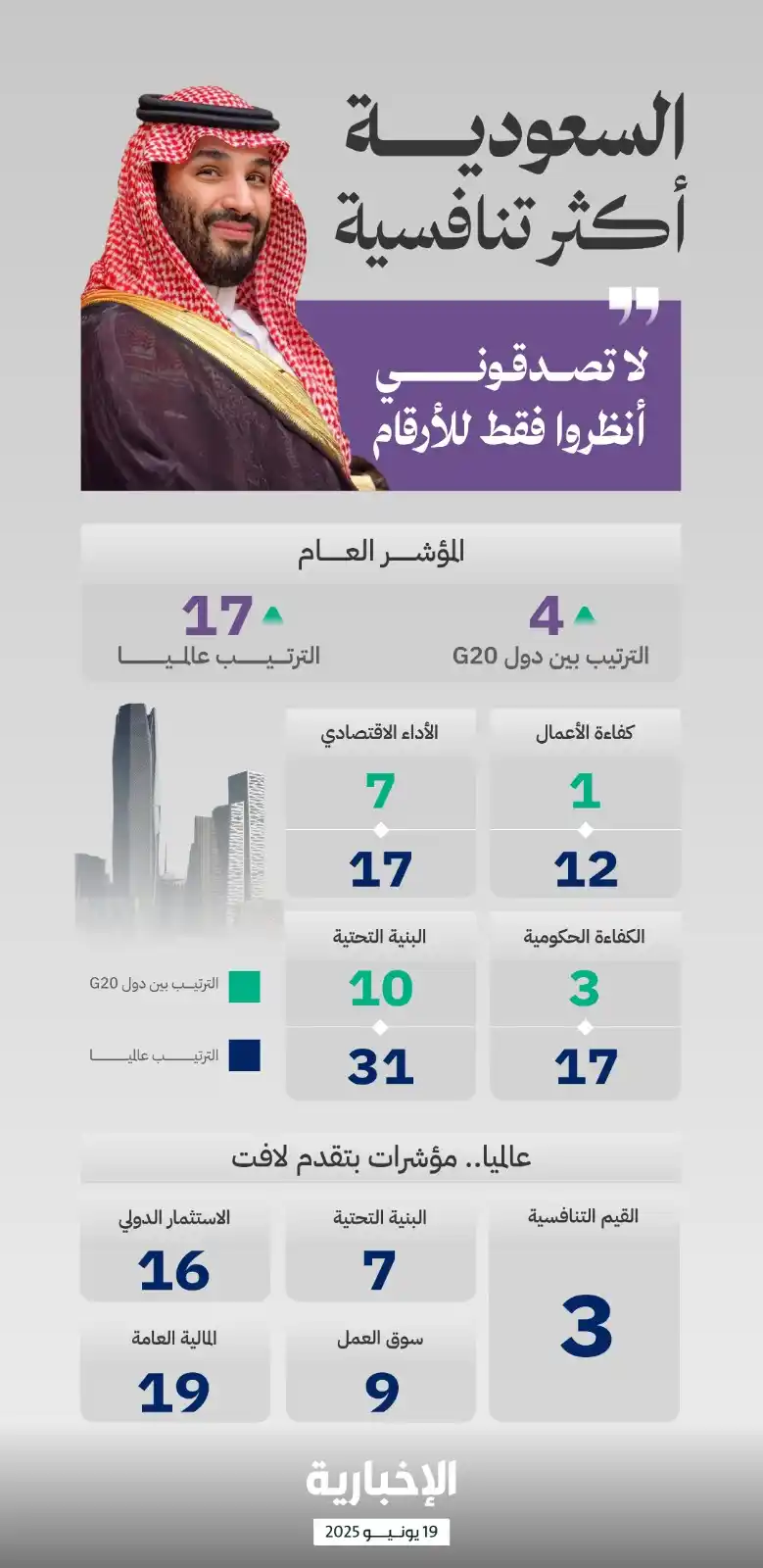Image from السعودية العظمى: <a class="text-blue-500 hover:underline cursor-pointer" href="/hashtag...