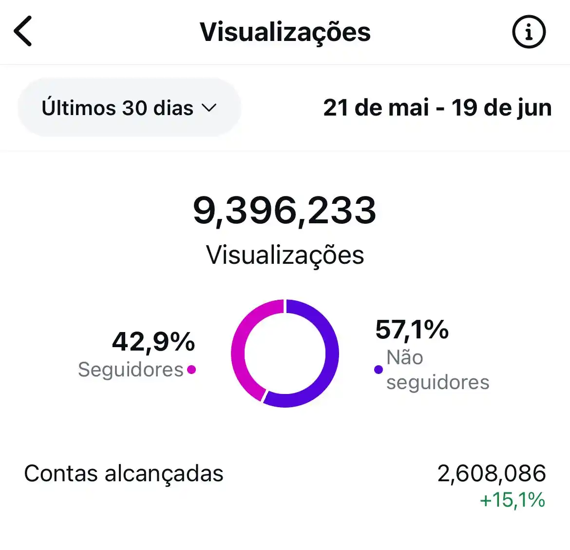 Image from Blog Ismael Sousa [CANAL]: Até agora, quem tentou me prejudicar só conseguiu me ajudar — e muito,...