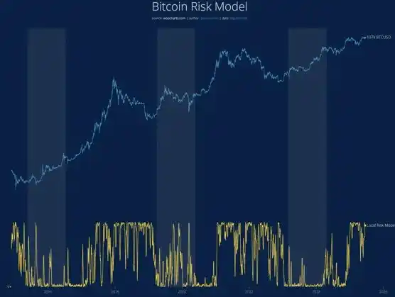 Image from CriptoNoticias: 💰 Bitcoin se mantiene por encima de los 100.000 dólares mientras los ...