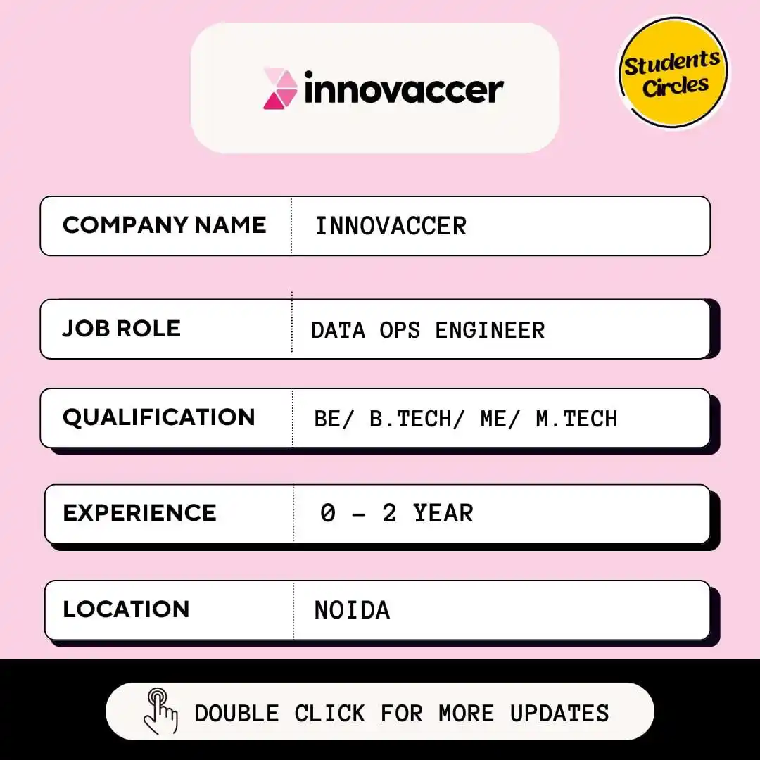Image from Fresher Jobs | Internships | Remote Jobs | Software Engineer Jobs: 🔍 Innovaccer Careers 2025 🔍 💼 Job Role: Apprentice-Data Ops Engine...