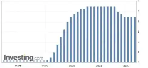 Image from CriptoNoticias: 📊La Fed define si recorta o mantiene la tasa de interés y dará a cono...