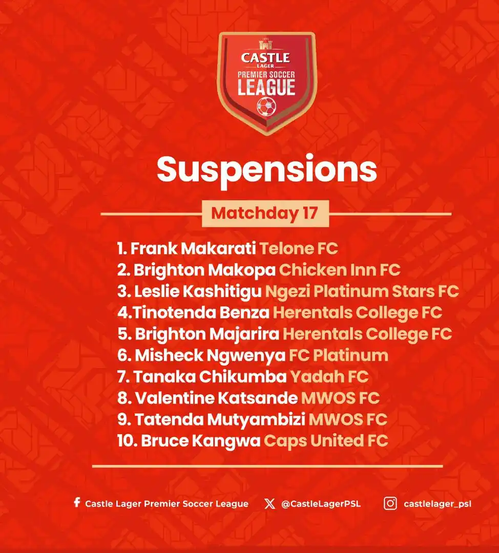 Image from SPORTS GRIND WITH BUHLE: Matchday 17 Suspensions...