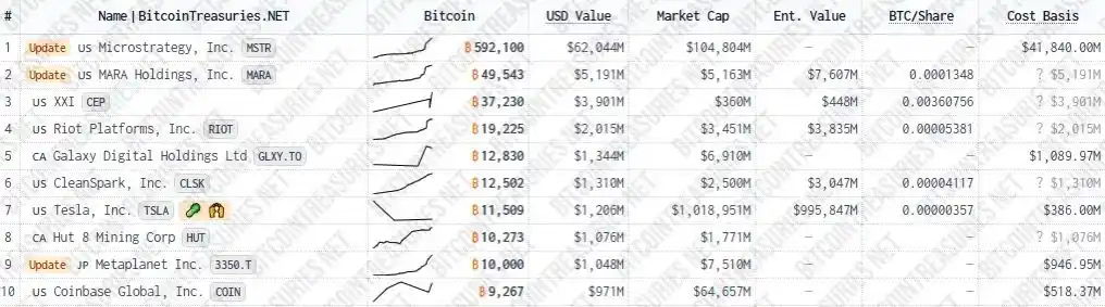 Image from CriptoNoticias: 📈Michael Saylor, CEO de Strategy, inició su apuesta por bitcoin en 20...