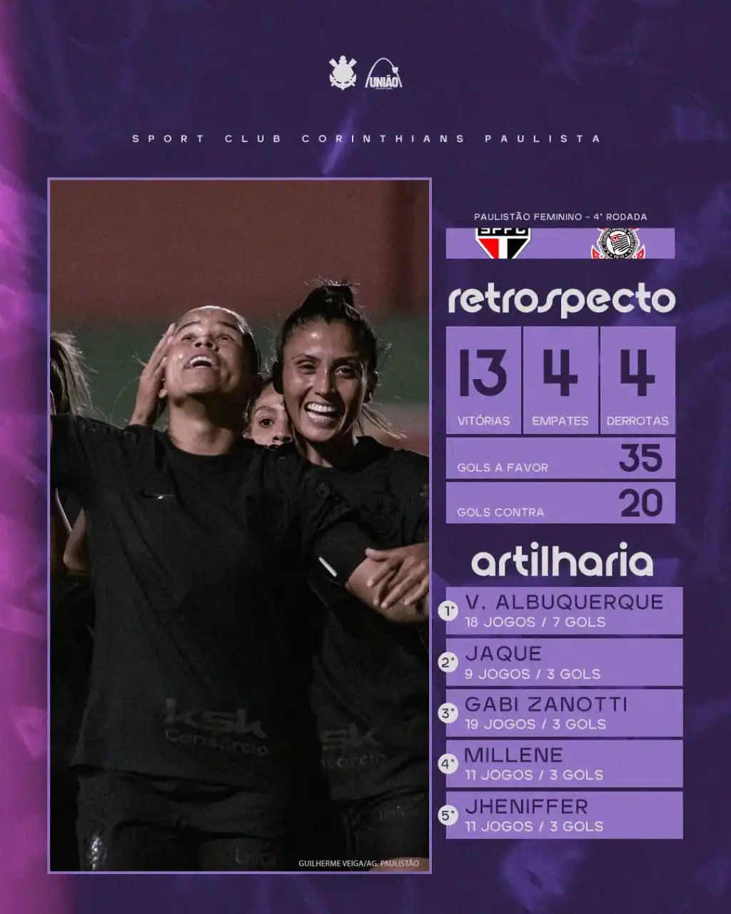Image from União SCCP Feminino: Com ampla vantagem no retrospecto, o Corinthians soma 13 vitórias em 2...